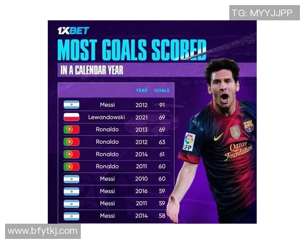 最具实力与影响力的足球明星排行榜解析